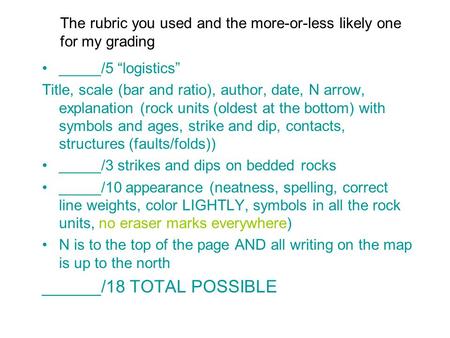 _____/5 “logistics” Title, scale (bar and ratio), author, date, N arrow, explanation (rock units (oldest at the bottom) with symbols and ages, strike and.