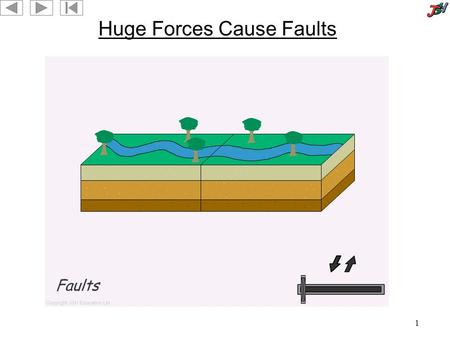 1 Huge Forces Cause Faults. 2 3 Fossil Zoom 4 Displacement A good way to compare the reactivity of metallic elements is by performing displacement reactions.