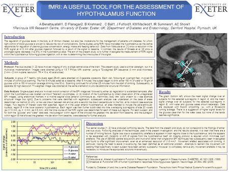 Methods Protocol: Previous studies [1, 2] have involved imaging of only a single central slice of the brain. The present study used a similar paradigm,