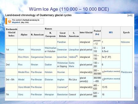 Würm Ice Age (110 000 – 10 000 BCE).