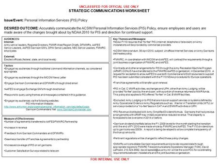 UNCLASSIFED FOR OFFICIAL USE ONLY STRATEGIC COMMUNICATIONS WORKSHEET FOR INTERNAL USE ONLY Issue/Event: Personal Information Services (PIS) Policy DESIRED.