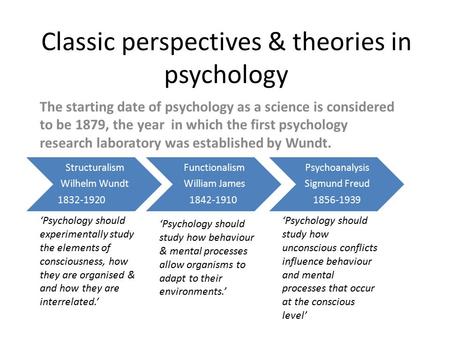 Classic perspectives & theories in psychology The starting date of psychology as a science is considered to be 1879, the year in which the first psychology.