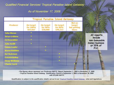 Tropical Paradise Island Getaway Producer On target for 100% $67,667 On target for 90% $58,000 On target for 80% $48,333 Not on target but getting there.