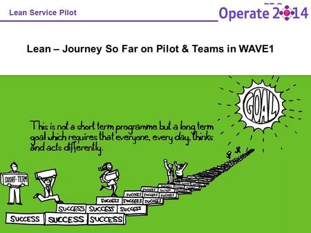 Lean – Journey So Far on Pilot & Teams in WAVE1