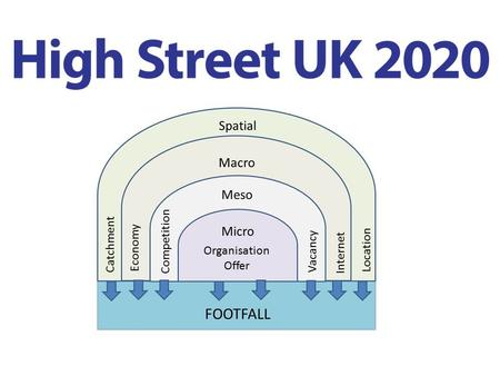 Location Catchment Economy Internet Organisation Offer Vacancy Competition.