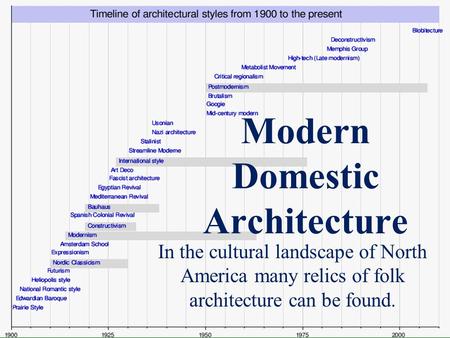 Modern Domestic Architecture