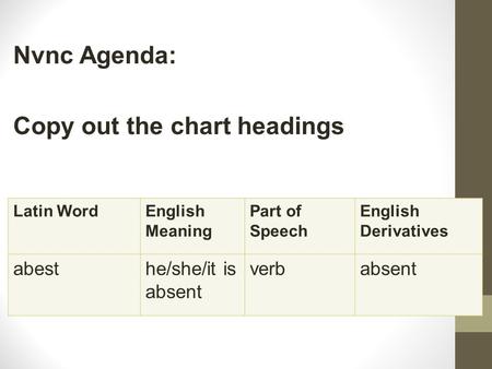 Nvnc Agenda: Copy out the chart headings Latin WordEnglish Meaning Part of Speech English Derivatives abesthe/she/it is absent verbabsent.