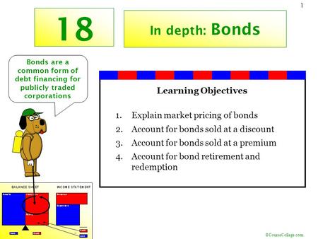 ©CourseCollege.com 1 18 In depth: Bonds Bonds are a common form of debt financing for publicly traded corporations Learning Objectives 1.Explain market.