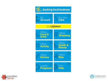 Additions / Amendments 1.My Account 1.Register 2.Login 3.Log out 4.Recover password 2.My Location 1.Select town e.g Lymington 2.Home page now deliver.