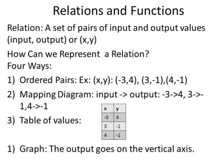 Relations and Functions