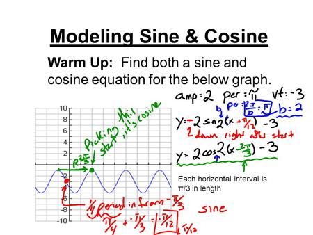 Modeling Sine & Cosine Warm Up: Find both a sine and cosine equation for the below graph. Each horizontal interval is π/3 in length.