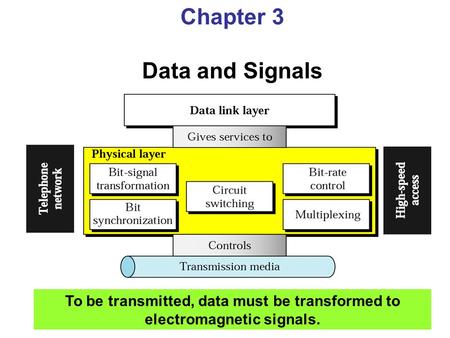 Chapter 3 Data and Signals