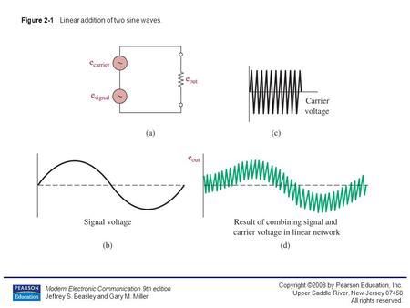 Modern Electronic Communication 9th edition Jeffrey S. Beasley and Gary M. Miller Copyright ©2008 by Pearson Education, Inc. Upper Saddle River, New Jersey.