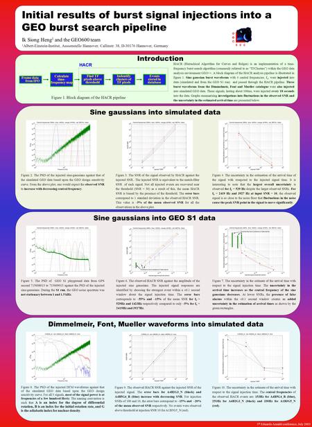 Initial results of burst signal injections into a GEO burst search pipeline Indentify clusters of TF pixels Frame data from IFO Calculate time- frequency.