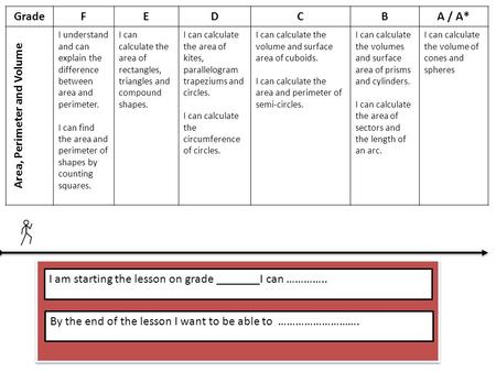 GradeFEDCBA / A* Area, Perimeter and Volume I understand and can explain the difference between area and perimeter. I can find the area and perimeter of.