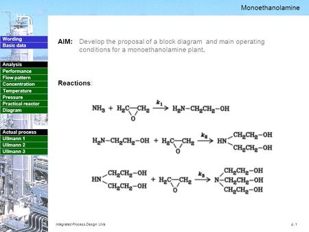 P. 1 Wording Basic data Analysis Performance Flow pattern Concentration Temperature Pressure Practical reactor Diagram Actual process Ullmann 1 Ullmann.