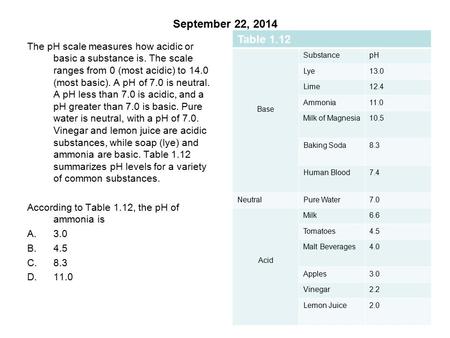 September 22, 2014 The pH scale measures how acidic or basic a substance is. The scale ranges from 0 (most acidic) to 14.0 (most basic). A pH of 7.0 is.