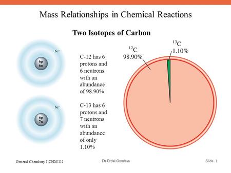 Mass Relationships in Chemical Reactions General Chemistry I CHM 111 Dr Erdal OnurhanSlide 1 Two Isotopes of Carbon C-12 has 6 protons and 6 neutrons with.