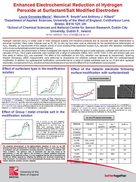 Enhanced Electrochemical Reduction of Hydrogen Peroxide at Surfactant/Salt Modified Electrodes Laura Gonzalez-Macia 1, Malcolm R. Smyth 2 and Anthony J.