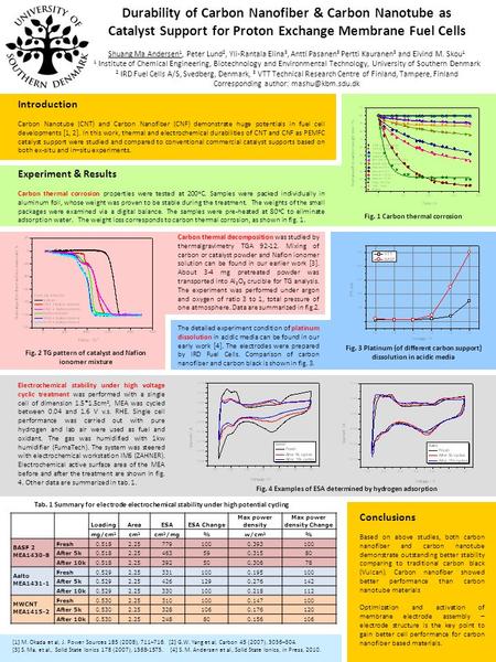 Durability of Carbon Nanofiber & Carbon Nanotube as Catalyst Support for Proton Exchange Membrane Fuel Cells Shuang Ma Andersen 1, Peter Lund 2, Yli-Rantala.