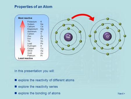 Properties of an Atom In this presentation you will: