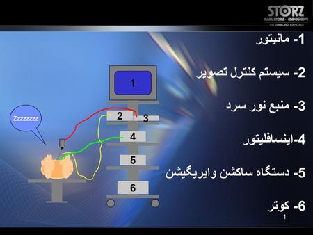 1- مانیتور 2- سیستم کنترل تصویر 3- منبع نور سرد 4-اینسافلیتور