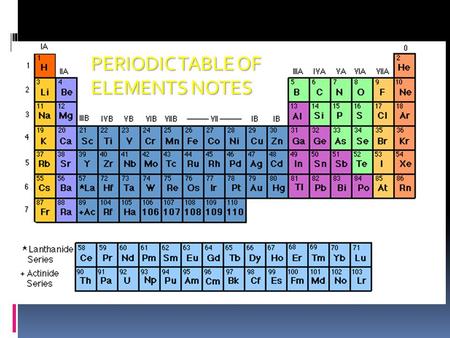 PERIODIC TABLE OF ELEMENTS NOTES. Atoms vs. Ions  Atoms = same number P + & E -  Ex: (+3) + (-3) = 0  charge is ZERO  Ions = same # P +, …but more.