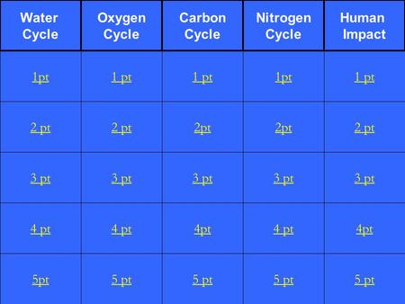 2 pt 3 pt 4 pt 5pt 1 pt 2 pt 3 pt 4 pt 5 pt 1 pt 2pt 3 pt 4pt 5 pt 1pt 2pt 3 pt 4 pt 5 pt 1 pt 2 pt 3 pt 4pt 5 pt 1pt Water Cycle Oxygen Cycle Carbon Cycle.