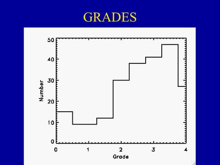 GRADES Moon Project To give you a chance to do a good Moon project I have changed the due date to Wednesday, March 3. I have put a new sky map for this.