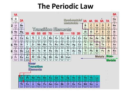 The Periodic Law.