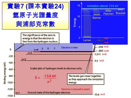 實驗 7 ( 課本實驗 24) 氫原子光譜量度 與浦郎克常數. References  清華大學物理系普物實驗課本實驗 24 講義.