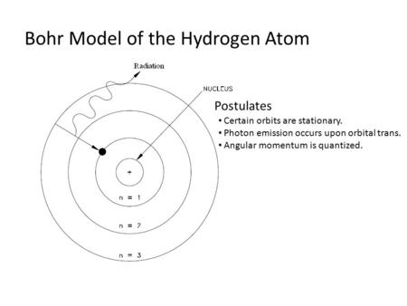 Bohr Model of the Hydrogen Atom Postulates Certain orbits are stationary. Photon emission occurs upon orbital trans. Angular momentum is quantized.