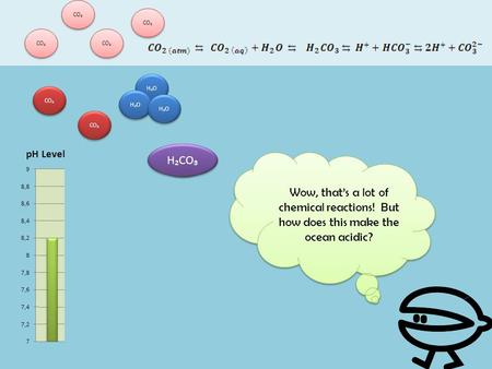 H⁺ H⁺ CO₂ H₂O H₂CO₃ Wow, that’s a lot of chemical reactions! But how does this make the ocean acidic?