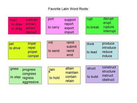 Favorite Latin Word Roots: tract pel gress to step port to carry rupt to break duce to lead mit to send s tain to hold struct to build subtract extract.