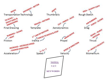 Transportation Technology ThumbnailsRough Sketch Final Drawing Template Aerodynamics Drag Friction Inertia Propel Thrust Acceleration Speed Velocity Momentum.