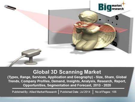 Global 3D Scanning Market