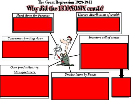 FDR & The New Deal Lack of Confidence in Banks –B–B–B–Banks failed due to poor investments and panic by the public Low Farm Prices –F–F–F–Farmers.