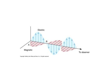 Most lasers are made of some material such as a crystal of ruby or a gas that is enclosed in a glass tube, like argon. Suppose an atom was in an excited.