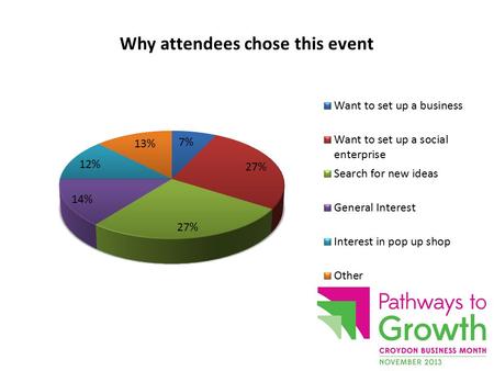 Overall Ratings 1-6 Delegate Feedback Range of events was impressive Longer period worked well First class advice – exactly what I needed Attendees.