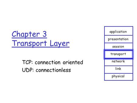 Chapter 3 Transport Layer