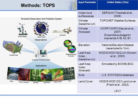 Methods: TOPS Generated 1km monthly Tave, Precip, VPD and solar radiation surfaces from downscaled WCRP CMIP3 scenarios (Maurer et al., 2007) Input ParameterUnited.