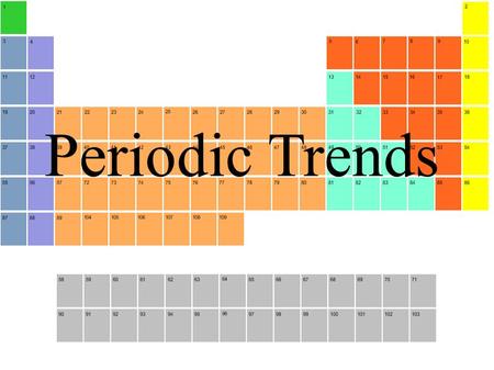 Periodic Trends. Describe factors that affect electron position around a nucleus. Include: nuclear charge, distance, shielding. Explain periodic trends.