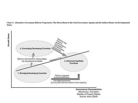 Lets look at developmental states Some Definitions of the Developmental State Fritz and Menocal (2007: 533), for example, “understand a developmental.