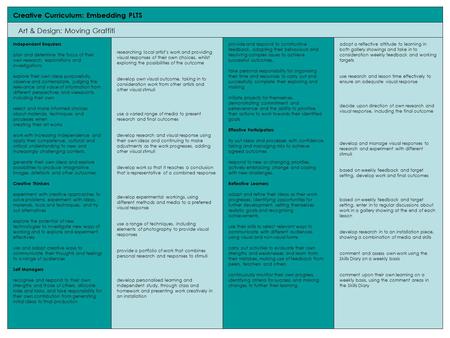 Creative Curriculum: Embedding PLTS Art & Design: Moving Graffiti Independent Enquirers plan and determine the focus of their own research, explorations.