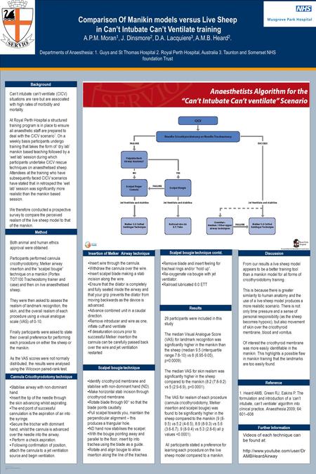 TEMPLATE DESIGN © 2008 www.PosterPresentations. com Comparison Of Manikin models versus Live Sheep in Can’t Intubate Can’t Ventilate training A.P.M. Moran.