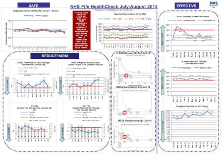 EFFECTIVE C difficile (over 65) Apr-Jun 14 MRSA bacteraemia Apr-Jun 14 MSSA bacteraemia Apr-Jun 14 For the 2 month period July- August 2014, there were.