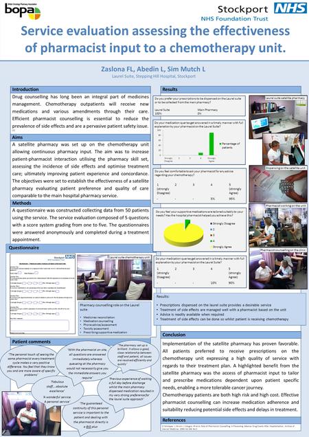 Service evaluation assessing the effectiveness of pharmacist input to a chemotherapy unit. Zaslona FL, Abedin L, Sim Mutch L Laurel Suite, Stepping Hill.