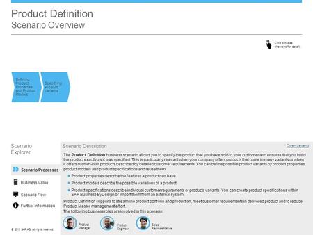 ©© 2013 SAP AG. All rights reserved. Product Definition Scenario Overview Defining Product Properties and Product Models Specifying Product Variants Scenario.