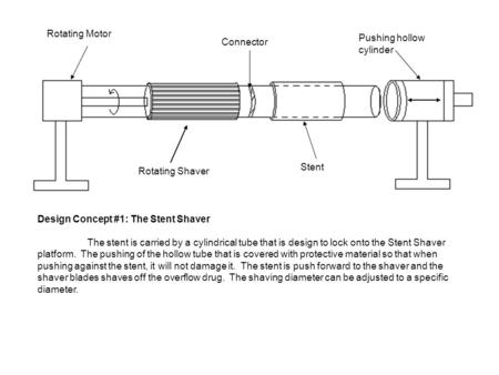 Rotating Motor Connector Pushing hollow cylinder Stent Rotating Shaver Design Concept #1: The Stent Shaver The stent is carried by a cylindrical tube that.