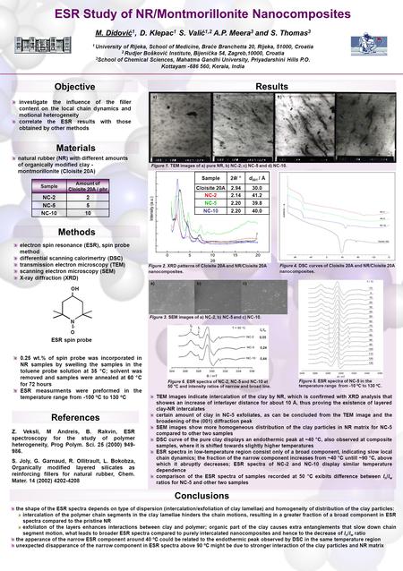 IwIw InIn 0,55 0,24 0,44 In/IwIn/Iw ESR Study of NR/Montmorillonite Nanocomposites M. Didović 1, D. Klepac 1 S. Valić 1,2 A.P. Meera 3 and S. Thomas 3.